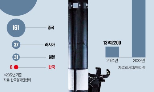우나스텔라 이미지