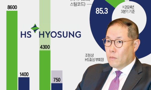 런닝타이어 이미지