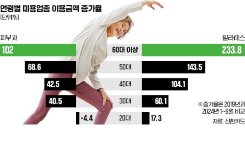 더시니어 이미지