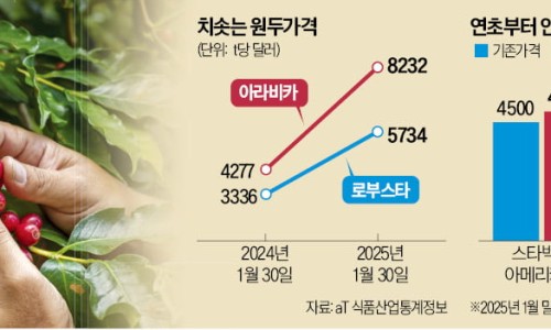 프라이스커피 이미지