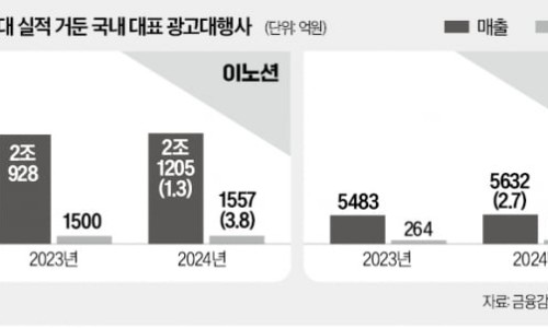 경기광고기획 이미지