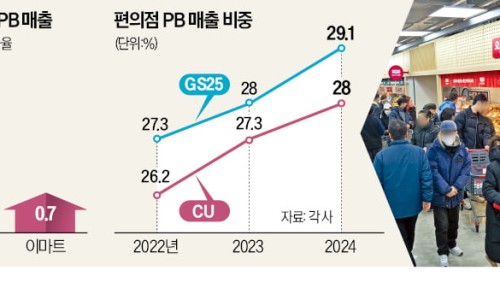 싸다마트 이미지