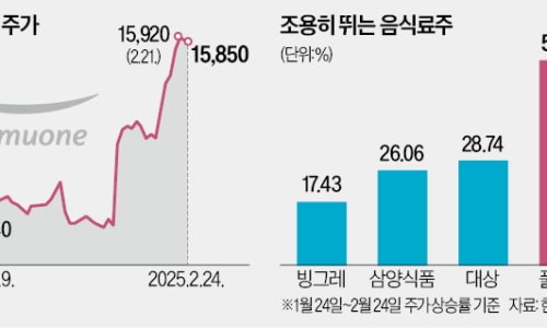 인하푸드 이미지