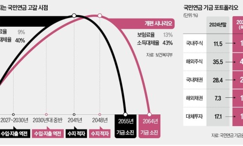 국민다방 이미지