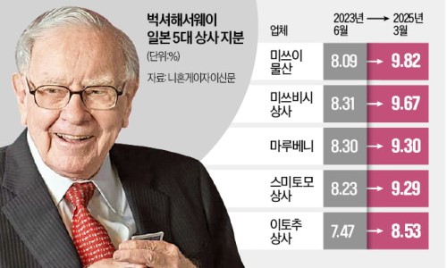 국제종합상사 이미지
