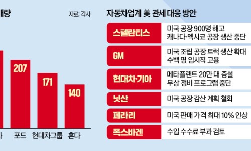 현대자동차정비공장 이미지