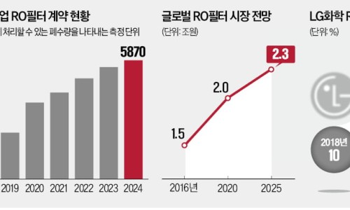 글렌우드 이미지