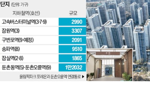 지하철집 이미지