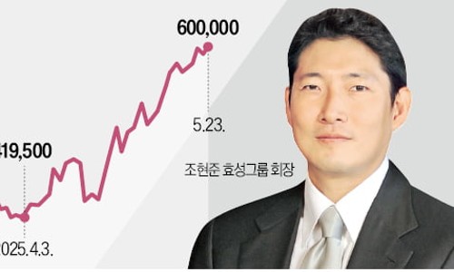 공룡주먹 이미지