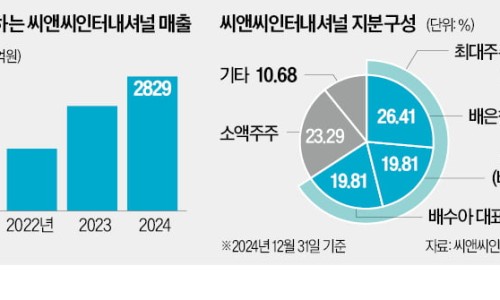 뷰티종합화장품 이미지