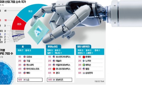 한국기업 이미지
