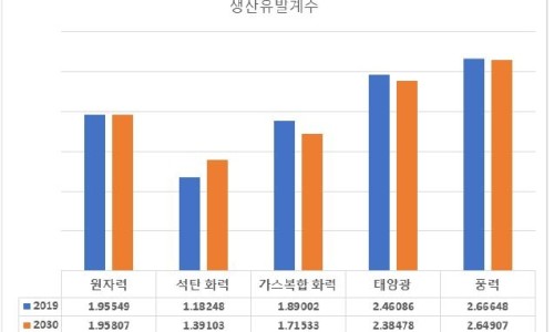 생산경영연구소 이미지