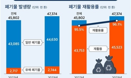 대신푸드 이미지