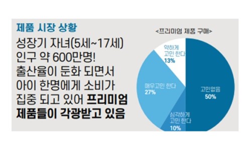 엠투웬티 이미지