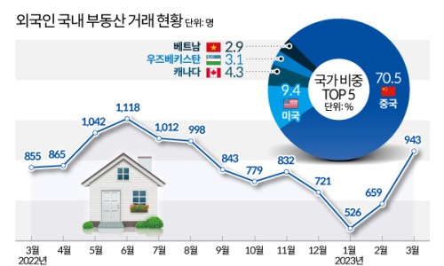 정순부동산 이미지