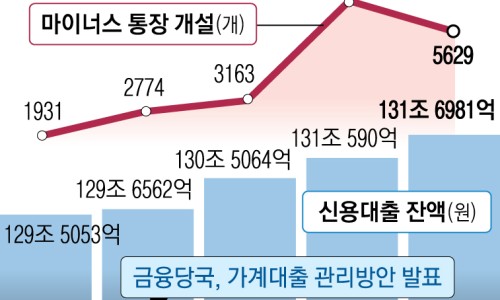 마통 이미지