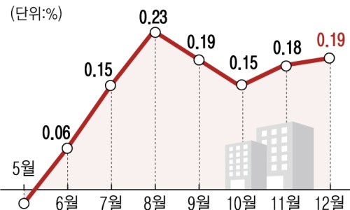 행진개발 이미지