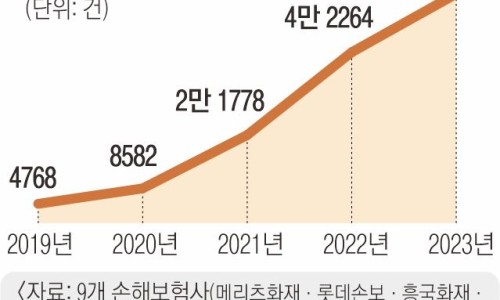 홀인원클럽 이미지