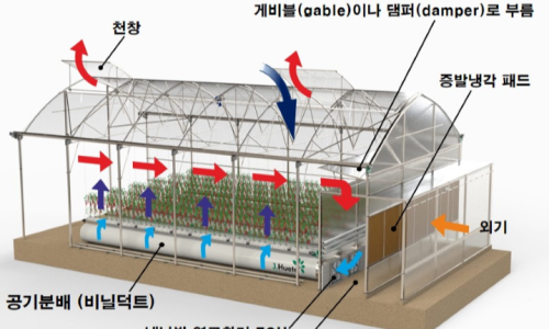 원일냉난방(주) 이미지