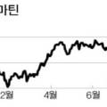케이비방산주 이미지