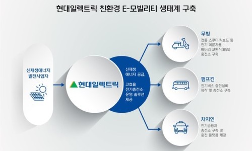 현대M솔루션 이미지