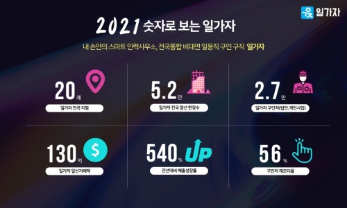 전국인력사무소 이미지