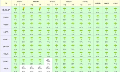 매일유통 이미지