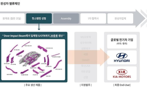 엠에스산업 이미지