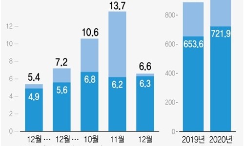 엄지척홈케어 이미지