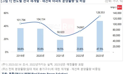 재개발재건축개발원 이미지