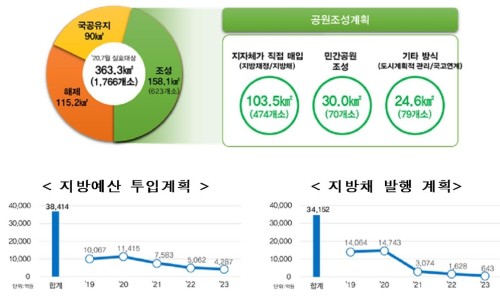 돈지봉공원 이미지