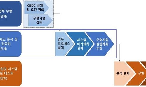 중앙유통 이미지