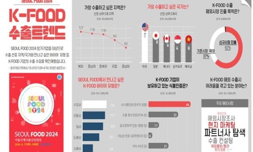 선호에프엔비 이미지