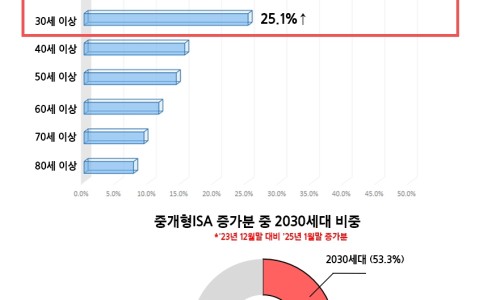 삼성종합관리 이미지