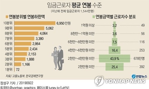 한국고용연구원 이미지