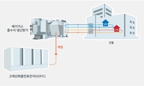 에코시스템냉난방 이미지