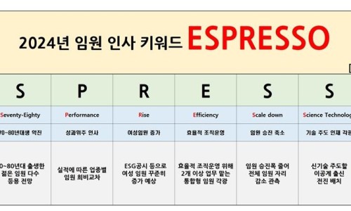 유니코써치 이미지