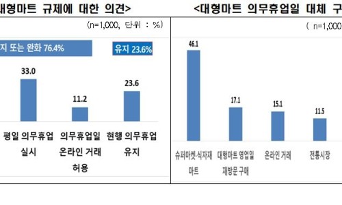 소비자마트 이미지