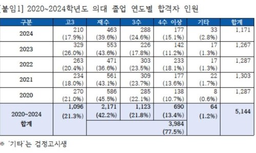대치스파르타석촌본원 이미지