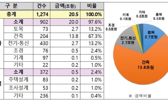 뉴스용역공사 이미지