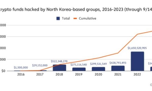 지하세계 이미지