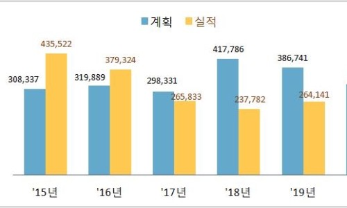 민영산업 이미지