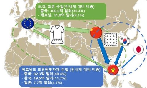 (주)영원무역 이미지