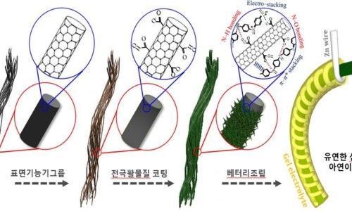 이온테크 이미지