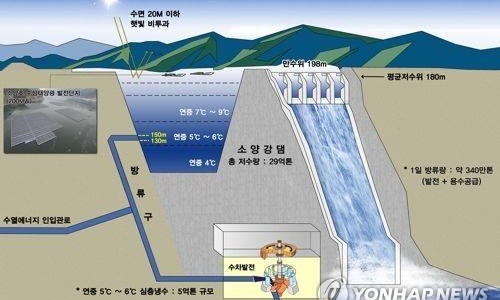 토지에너지 이미지