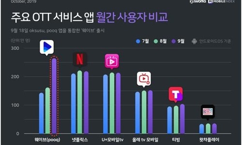 웨이브웍스 이미지