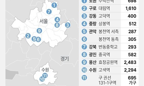 조합 부동산 컨설팅 이미지