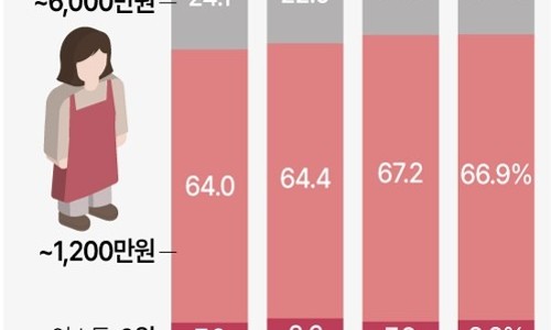 미리종합관리 이미지