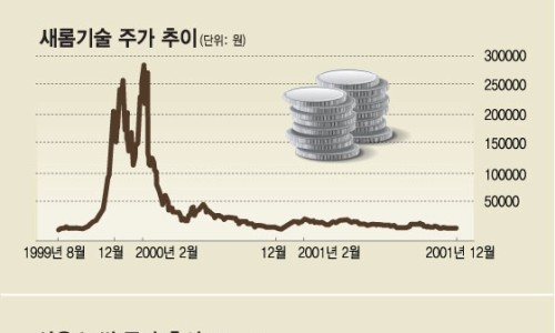 (주)새롬 이미지