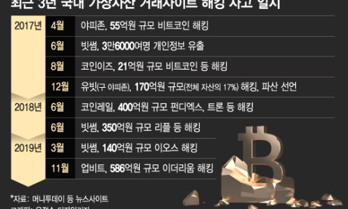온나라 이미지